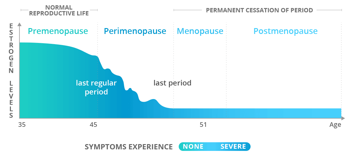 Menopause Now Menopause Now
