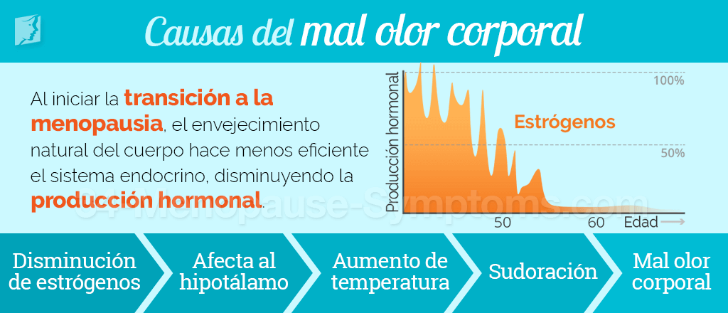 Causas del mal olor corporal