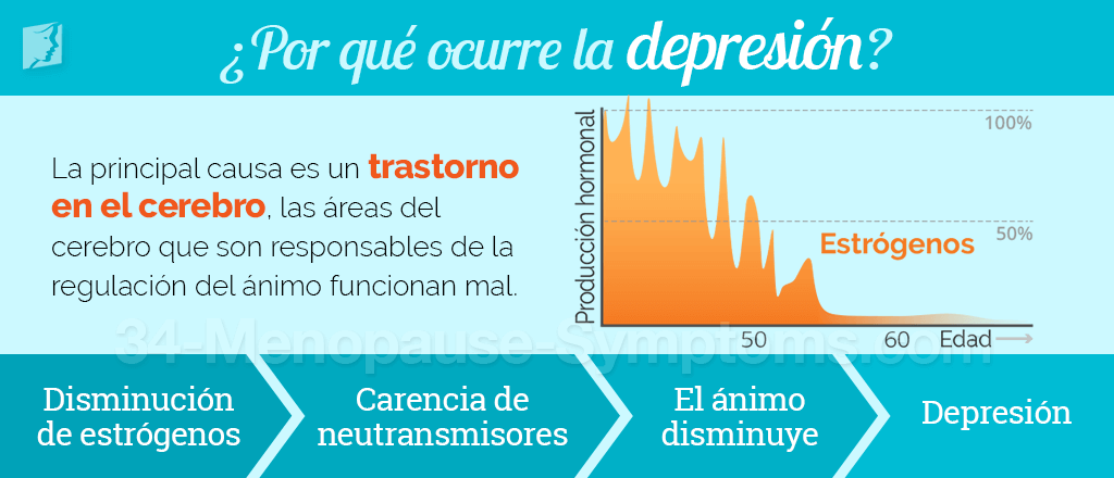 porque ocurre la depresión