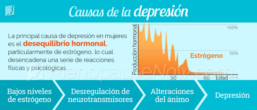 Porque ocurre la depresión