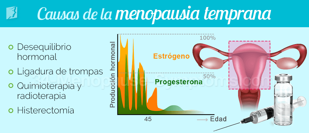 Causas de la menopausia temprana