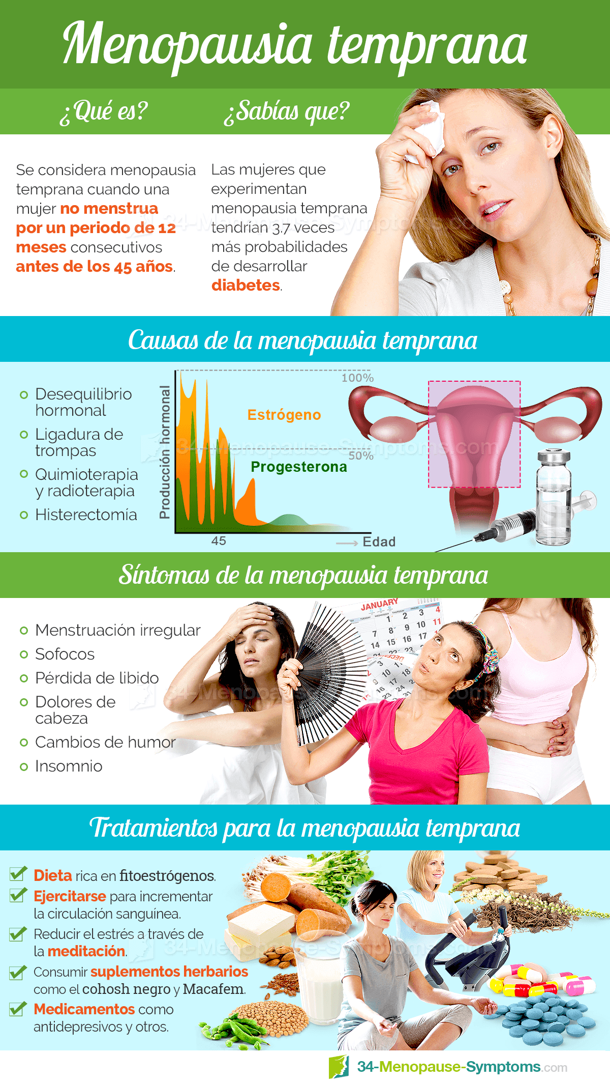 Menopausia temprana