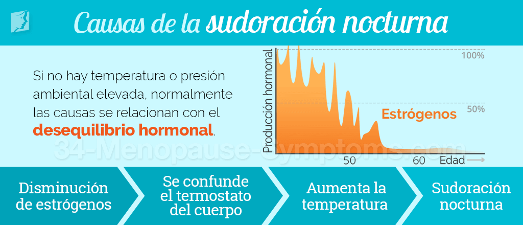 Causas de la sudoración nocturna