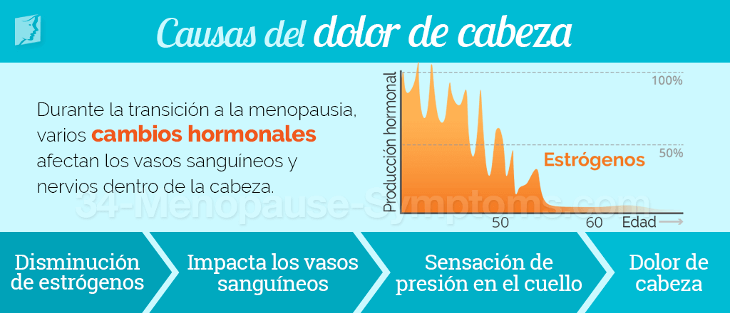 causas del dolor de cabeza