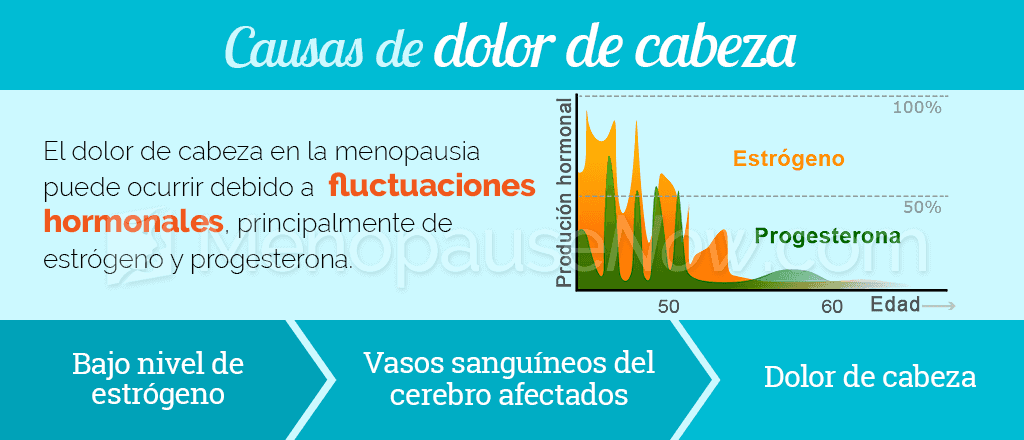 Causas del dolor de cabeza