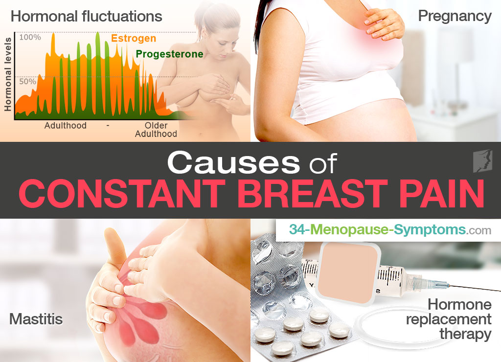 Causes of constant breast pain