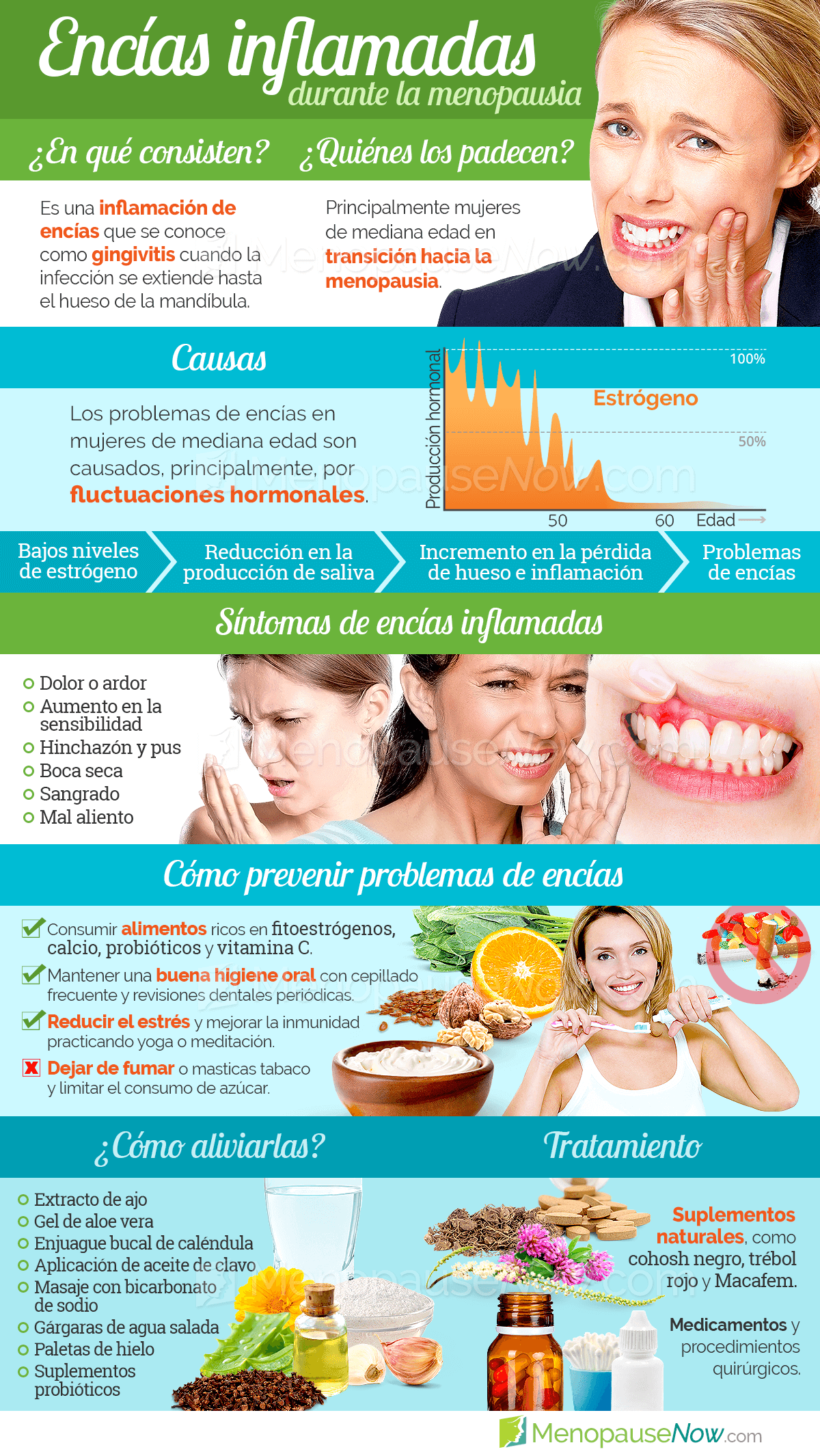 Encías inflamadas