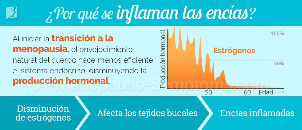 ¿Por qué se inflaman las encías?
