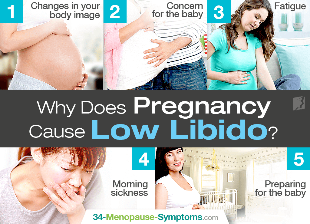 why pregnancy causes low libido