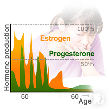 hormonal causes