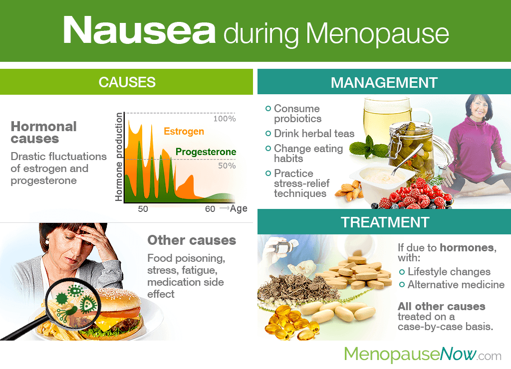 Nausea During Menopause Menopause Now