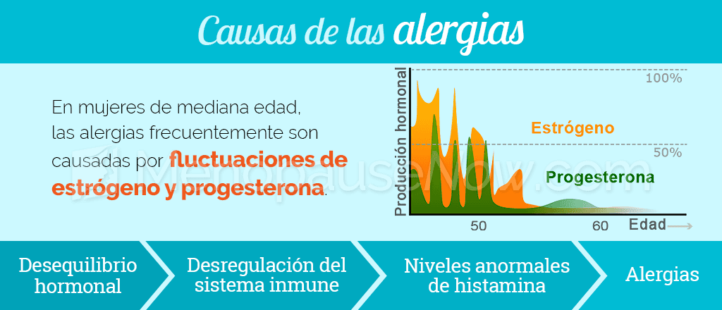 Causas de las alergias