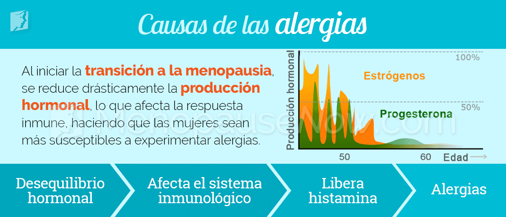 Causas de las alergias