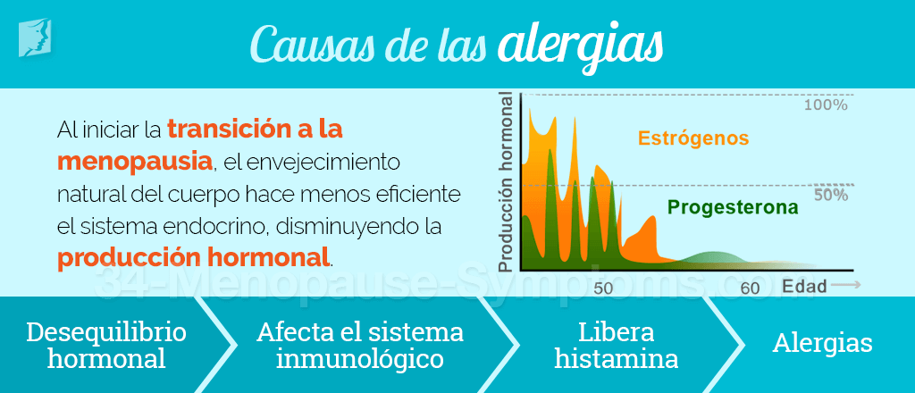 Causas de las alergias