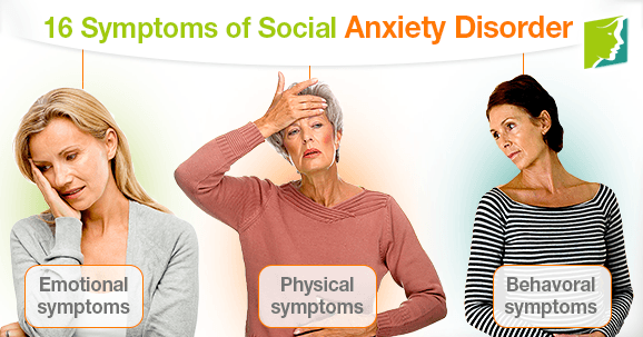 16 Symptoms of Social Anxiety Disorder