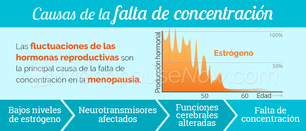 Que causa la dificultad para concentrarse