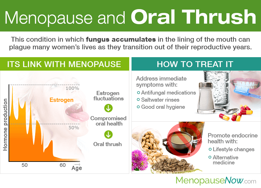 Menopause and Oral Thrush