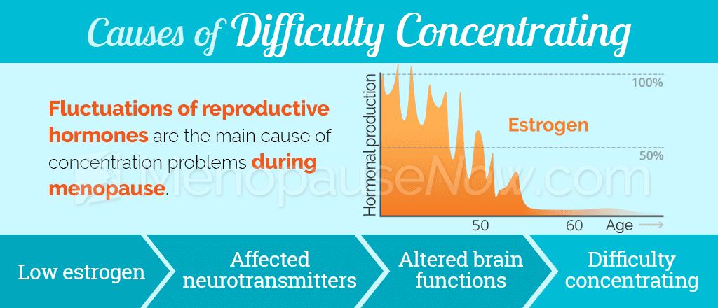 Causes of difficulty concentrating