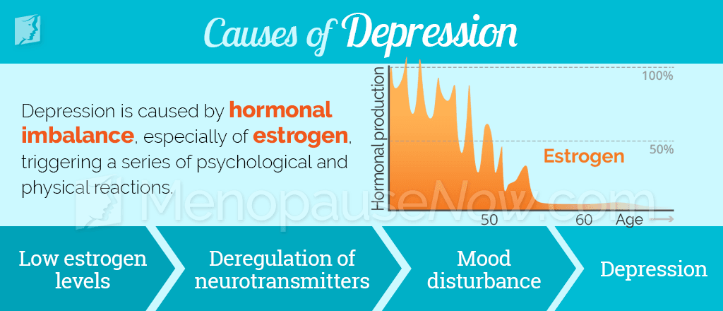 Causes of depression