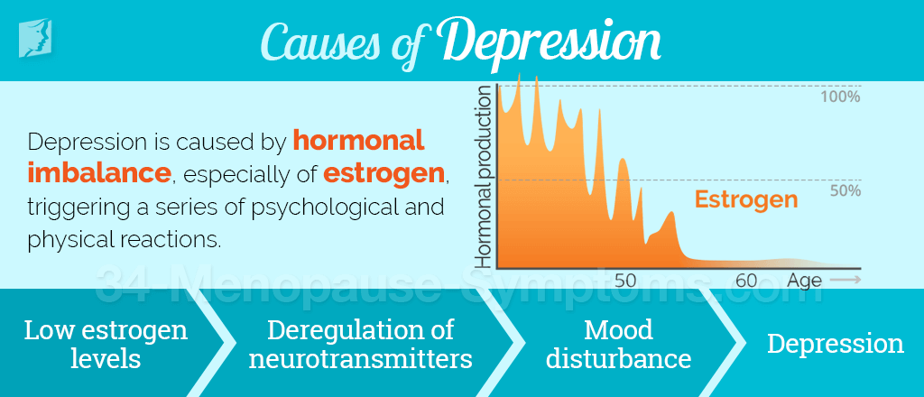 causes of depression