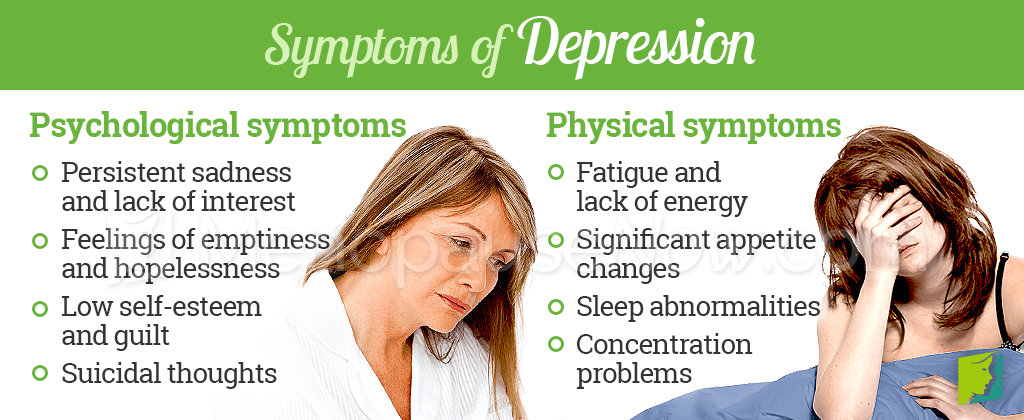 Symptoms of depression