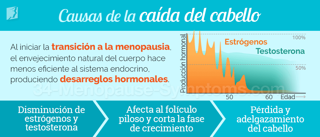 causas de la caída del cabello