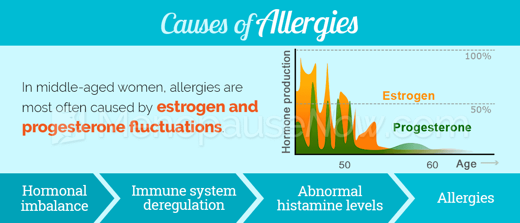 Causes of allergies