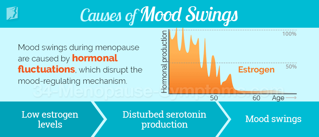 Mood Swings Symptom Information Menopause Now