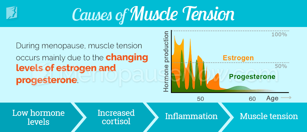 Causes of muscle tension