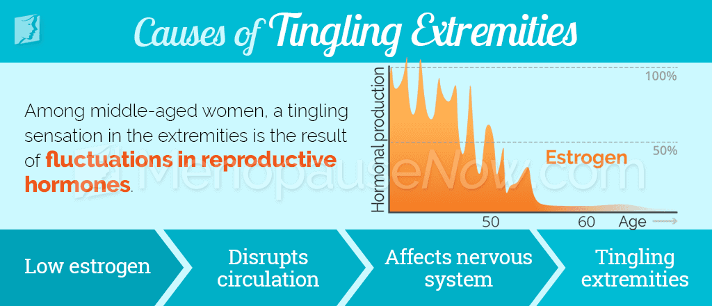 Causes of Tingling Extremities