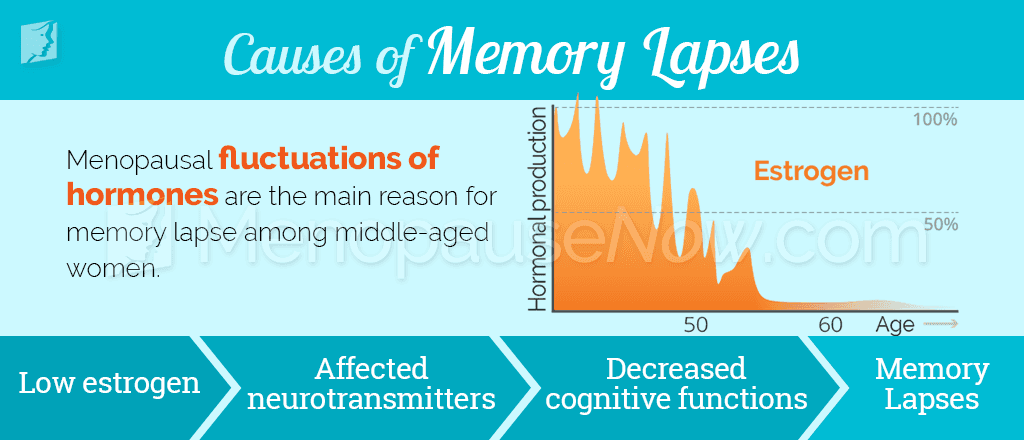 Causes of memory lapses