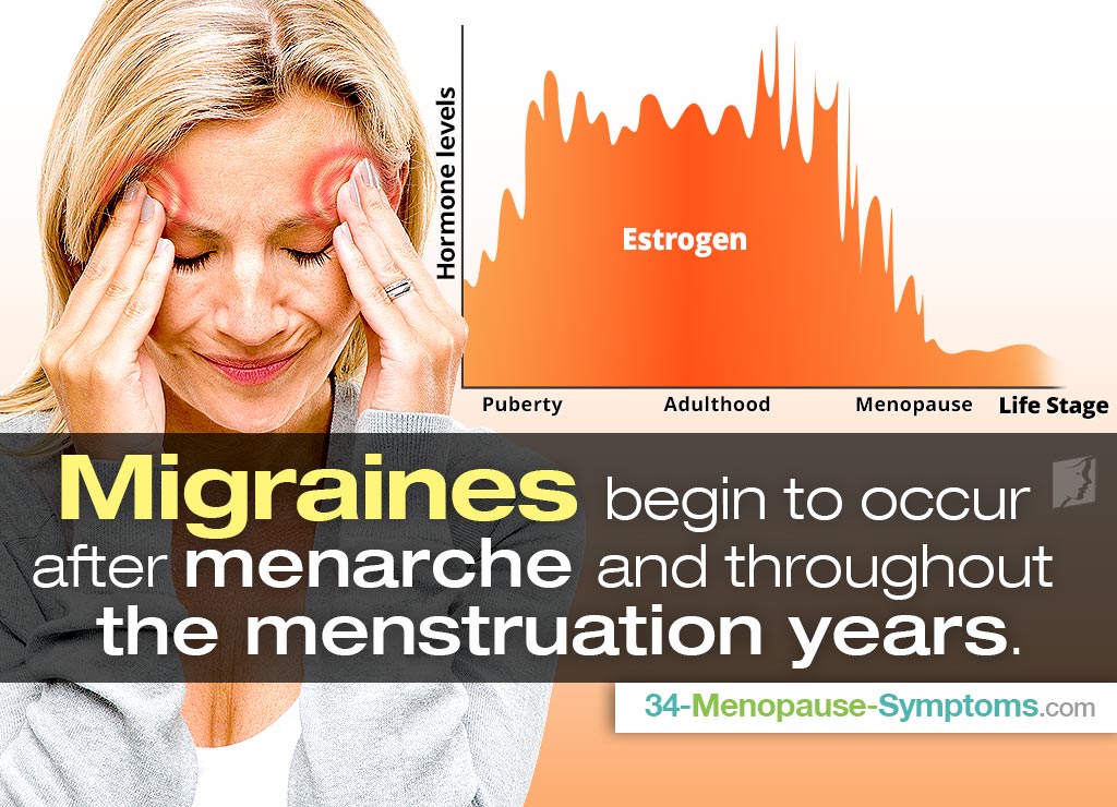 Hormonal Headaches or Migraines