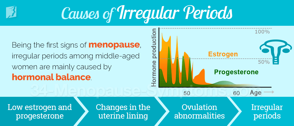 causes of irregular periods