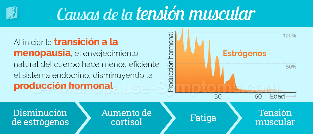 Causa de la tensión muscular