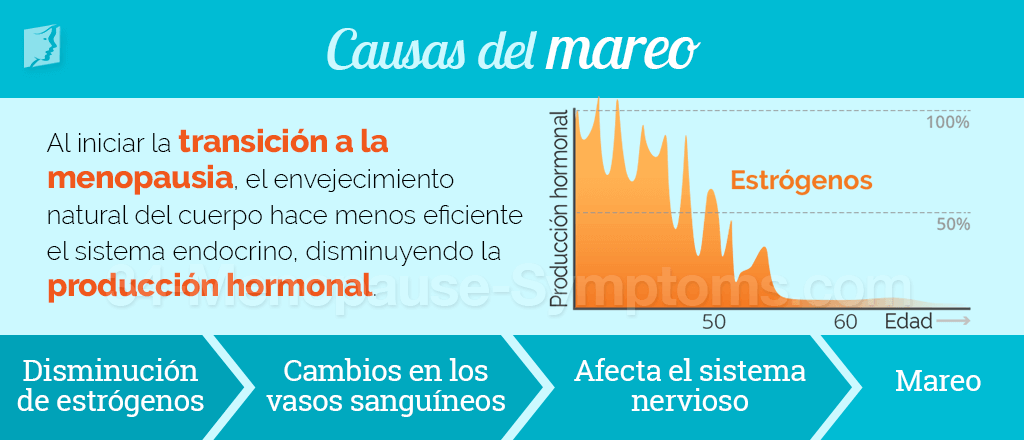 Causas de mareo