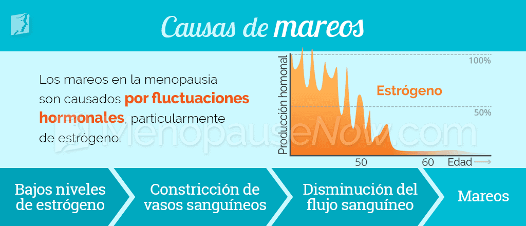 Causas de mareos