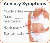 How Can you Identify the Symptoms of Anxiety?