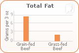 34MS-eating-grass-fedbeef-overcm-deprss2