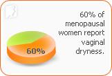 Phytoestrogens and Vaginal Dryness