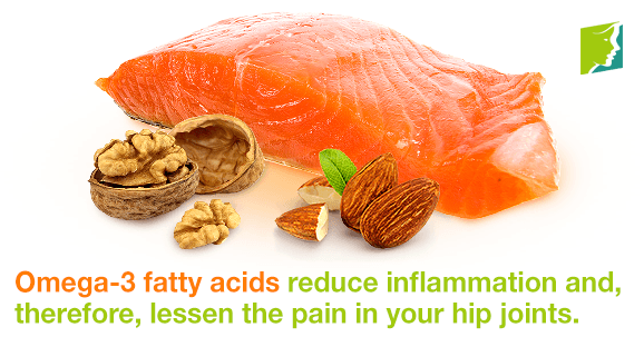 Omega-3 fatty acids reduce inflammation and, therefore, lessen the pain in your hip joints