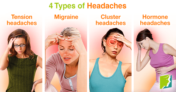 4 types of headaches