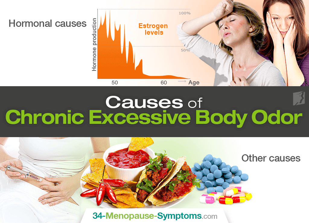 Chronic Excessive Body Odor Causes And Solutions Menopause Now