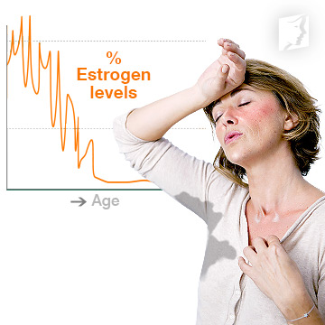 hormonal causes