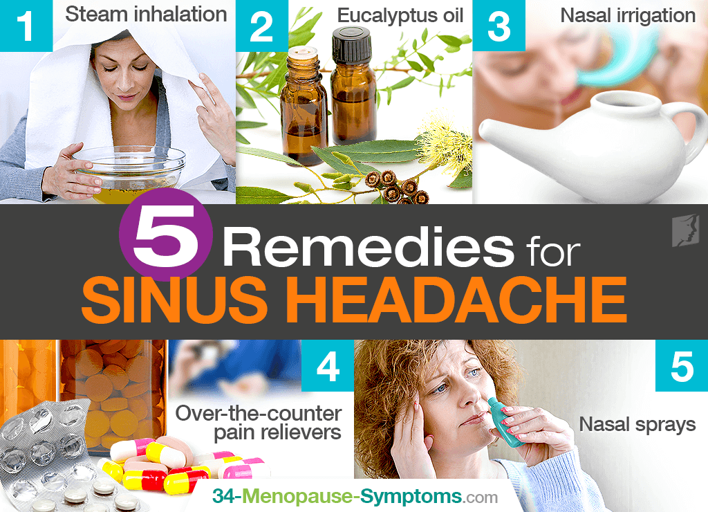 Sinus Headache Location Chart