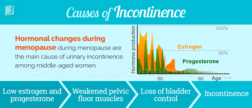 Causes of incontinence