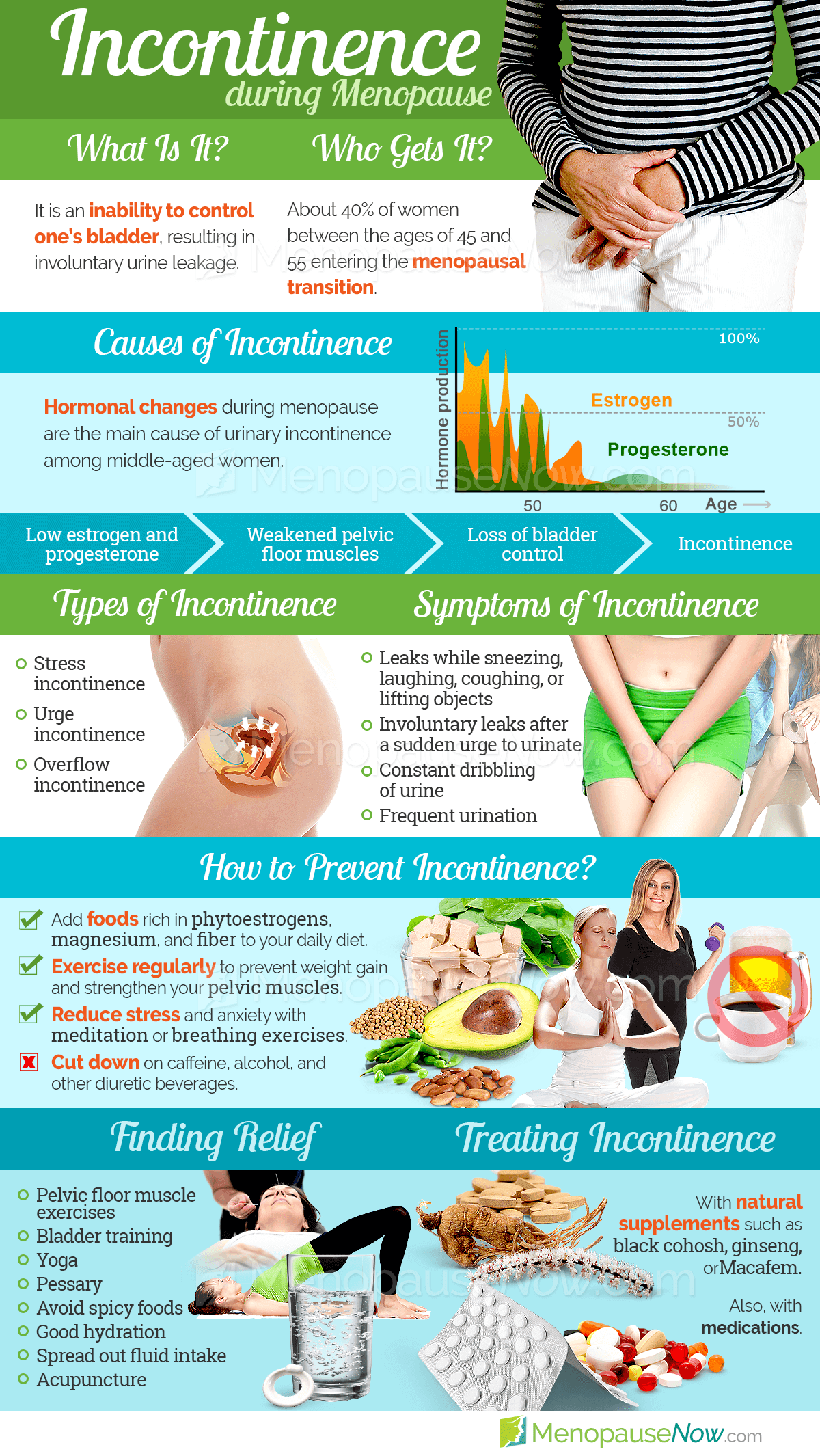 Incontinence