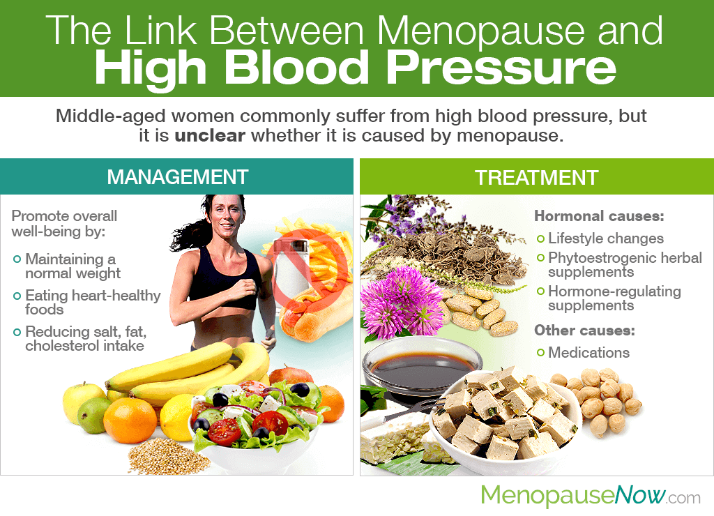 The Link Between Menopause And High Blood Pressure Menopause Now