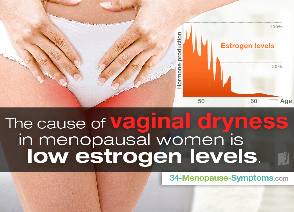 Vaginal Dryness After Menopause: Causes, Symptoms