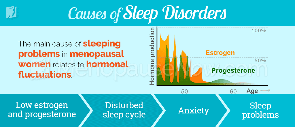 Causes of sleep disorders