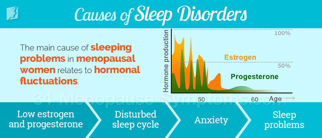 Causes of Sleep Disorders